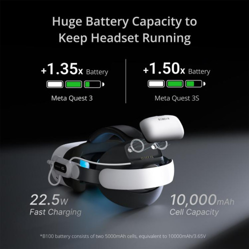 Sangle de tête VR BOBOVR E3 Pro pour Meta Quest 3S/3 avec batterie B100 SH01671496-06