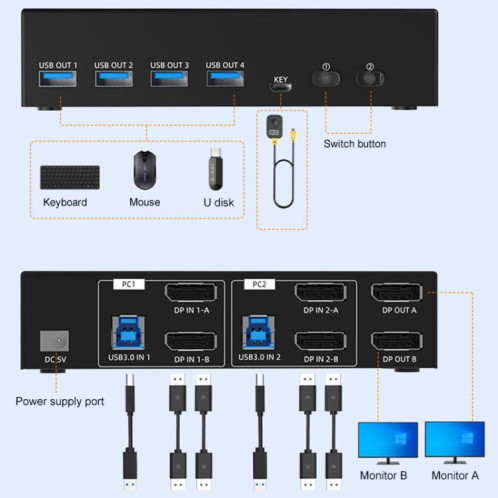 Commutateur KVM FJGEAR FJ-8K202DB 8K 60 Hz DP () SH701B1161-010