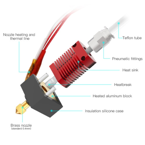 Kit d'extrémité chaude de buse d'extrudeuse Creality 24V 40W avec thermistance de température et tube chauffant pour imprimante 3D Ender-3 SC0072844-08
