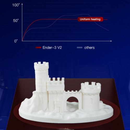 CREALITY Ender-3 V2 Craborundom Glass Platform Imprimante 3D DIY ultra-silencieuse, taille d'impression: 22 x 22 x 25 cm, prise américaine SC14UK509-015