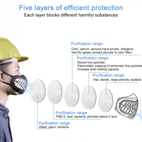 Masque de protection respiratoire en silicone réutilisable PM2.5 KN95 Filtre remplaçable Masque facial anti-buée anti-buée SH20701830-015