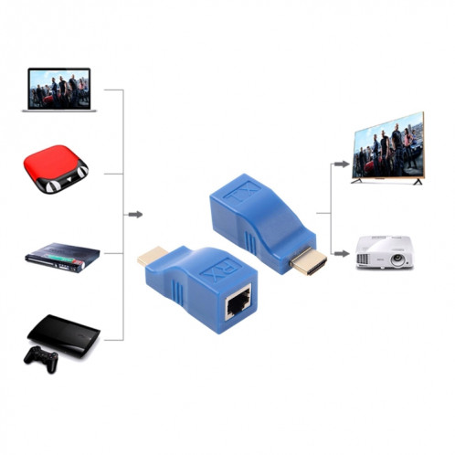 Adaptateur d'extension HDMI vers RJ45 (récepteur et émetteur) par câble Cat-5e / 6, distance de transmission: 30 m (bleu) SH003L313-06