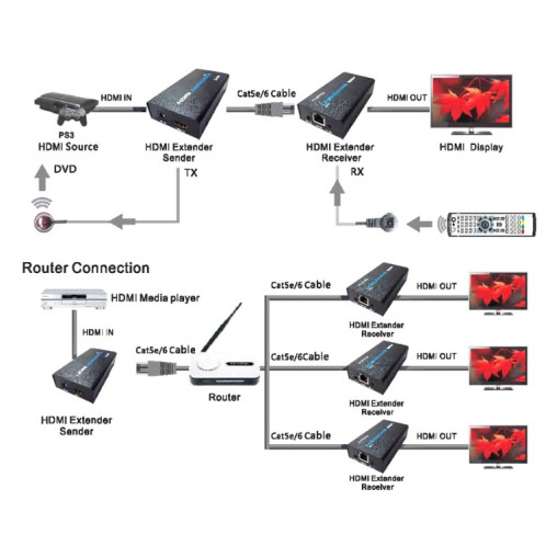 HDMI Extender (Receiver & Sender) sur un seul câble UTP CAT5e / 6, distance de transmission: 120 m (noir) SH0005457-011