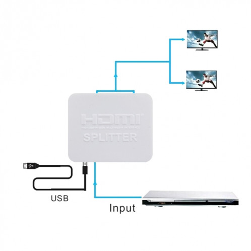 4K HDMI Splitter Full HD 1080p Vidéo HDMI Switch Switcher 1x2 Split Out Amplificateur Double affichage pour HDTV DVD PS3 Xbox (Blanc) SH020W336-09