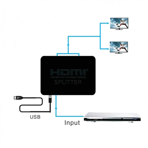 4K HDMI Splitter Full HD 1080p Vidéo HDMI Switch Switcher 1x2 Split Out Amplificateur Double Affichage pour HDTV DVD PS3 Xbox (Noir) SH0020464-09