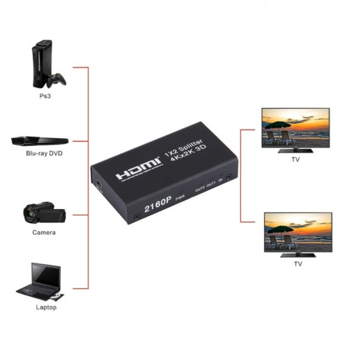 Mini répartiteur de commutation HDMI 1x2 2160P, support 4Kx2K, 3D SH00709-07