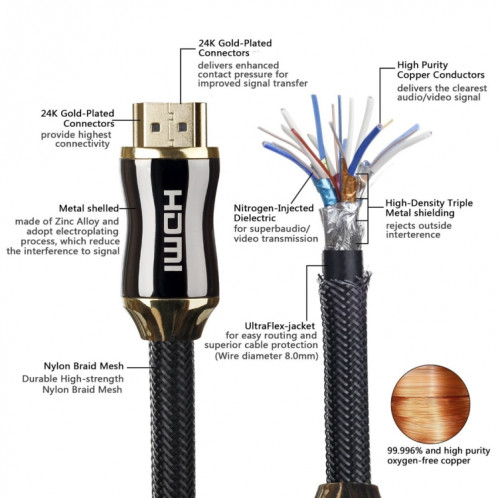 Câble de connecteur mâle 19 mm HDMI à haute vitesse HDMI corps 19 mm 2 en métal avec HDMI SH0733802-06