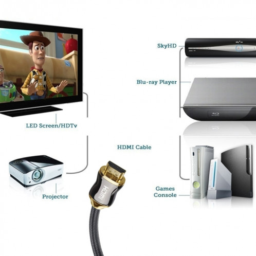 Câble de connecteur mâle 19 mm HDMI à haute vitesse HDMI corps 19 mm 2 en métal avec HDMI SH0733802-06