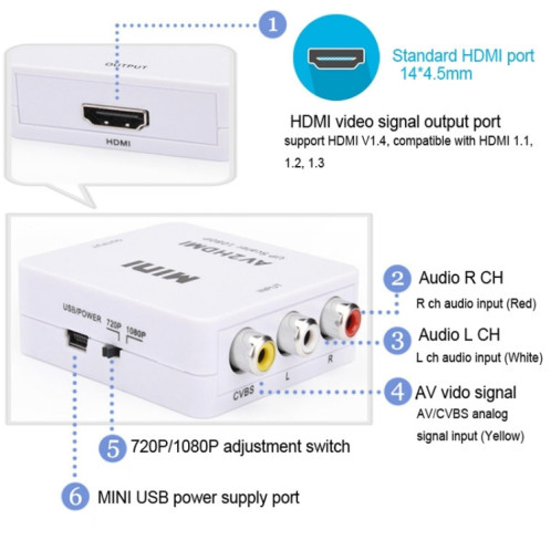 HOWEI HW-2105 Mini AV CVBS / L + R adaptateur de convertisseur audio vers HDMI, prise en charge du scaler 1080P (noir) SH106B1254-011
