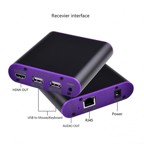 Extendeur HDMI CAT872-KVM (récepteur et émetteur) sur câble CAT5e / CAT6 avec port USB et fonction KVM, distance de transmission: 200 m () SH12EU372-011
