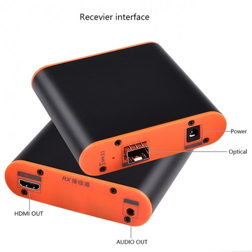 OPT882 Extender HDMI (récepteur et émetteur) Extender fibre optique, distance de transmission: 20 km () SH14EU97-011