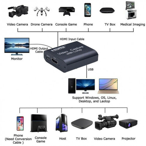 Capture vidéo USB 2.0 vers HDMI 4K HD avec boucle (noir) SH154B522-011