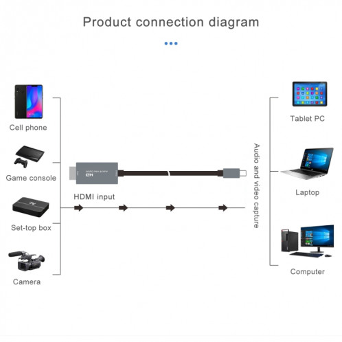 Carte de capture vidéo HD Z36A HDMI mâle vers USB-C / Type-C mâle, longueur du câble: 2 m SH01811082-05