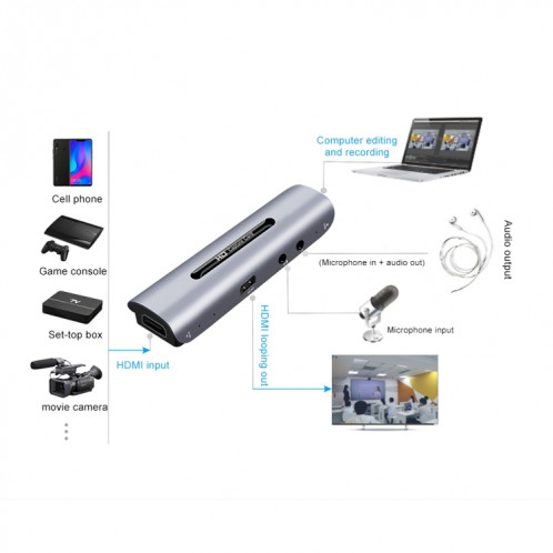 Z35 HDMI Femelle + Micro vers HDMI Femelle + Audio + USB Carte de Capture Vidéo et Audio HD avec Boucle SH0192939-010