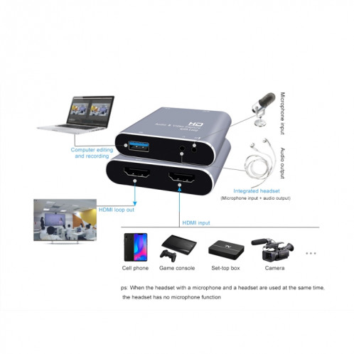 Z37 HDMI Femelle + Micro vers HDMI Femelle + Audio + USB Carte de Capture Vidéo et Audio HD avec Boucle SH0193651-010