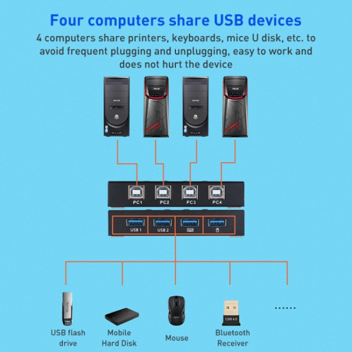 AIMOS AM-KM404K USB2.0 Sélecteur 4 entrées 4 sorties SH02001623-011