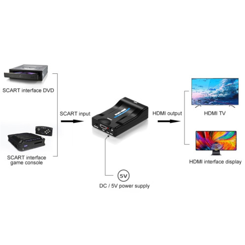 Convertisseur HD SCART TO HDMI HDTV1080P (Noir) SH206B809-05