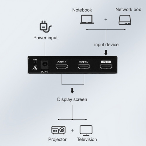 Measy SPH 102 1 à 2 Commutateur HDMI 1080P Répartiteur d'affichage simultané SM0221870-07