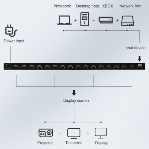 Sissy SPH 116 1 à 16 4K HDMI 1080P Commutateur Séparateur d'affichage simultané () SM24EU1014-07