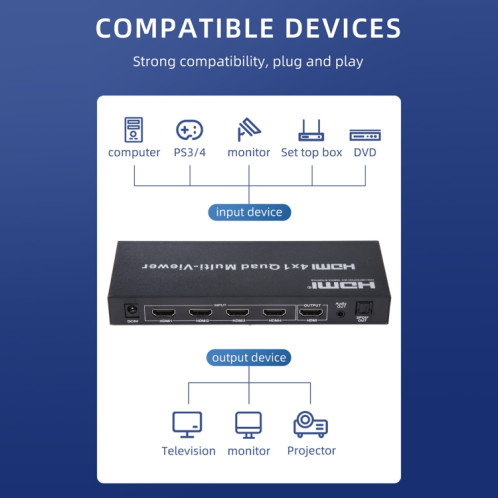 4 en 1 Out HDMI Quad Multi-viewer avec Seamless Switcher, SH022973-08