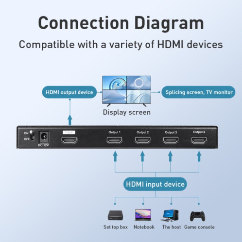 Measy MV4341 4K 30Hz 4 In 1 Out HDMI Quad Screen Splitter, Type de prise: US Plug (Noir) SM231B1239-09