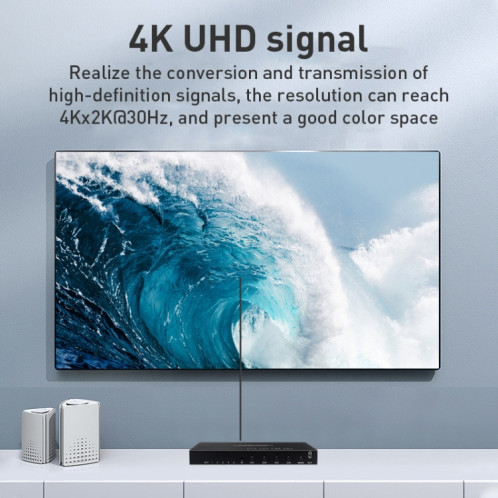 Measy MV4341 4K 30Hz 4 In 1 Out HDMI Quad Screen Splitter, Type de prise: US Plug (Noir) SM231B1239-09