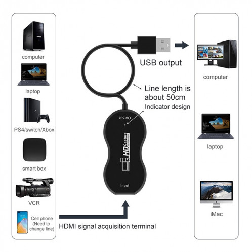 Capture de surveillance d'enregistrement en direct de jeu vidéo USB 2.0 vers HDMI HD SH0264608-09