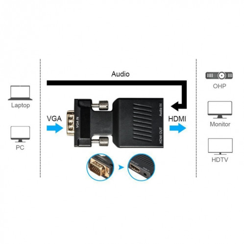HD 1080P VGA vers HDMI + Convertisseur de sortie audio / vidéo pour projecteur HDTV (noir) SH686B1069-06