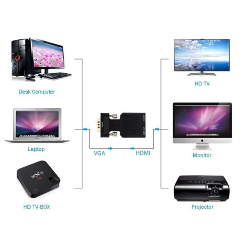 HD 1080P VGA vers HDMI + Convertisseur de sortie audio / vidéo pour projecteur HDTV (noir) SH686B1069-06