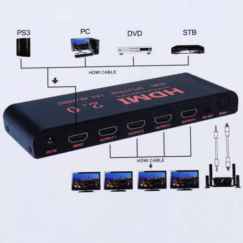 CY-042 1X4 Répartiteur HDMI 2.0 4K / 60Hz, SH11511948-010