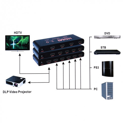 Commutateur HDMI 2.0 3X1 4K / 60Hz avec télécommande, SH11521888-011
