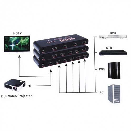 Commutateur HDMI 2.0 4X1 4K / 60Hz avec télécommande, SH11531946-011