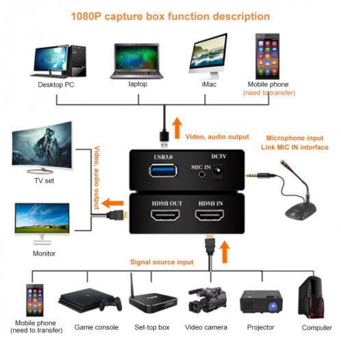 Carte de diffusion en direct de boîte d'enregistreur de capture vidéo HD EC290 HDMI USB3.0 HD SH15231768-09
