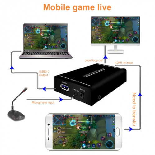 Carte de diffusion en direct de boîte d'enregistreur de capture vidéo HD EC290 HDMI USB3.0 HD SH15231768-09
