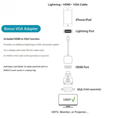 E-Gin-LTH-002 Adaptateur AV numérique vers HDMI 8 broches + Port de chargement USB pour périphérique d'écran d'affichage TV VGA 1080P HD SH2019852-08