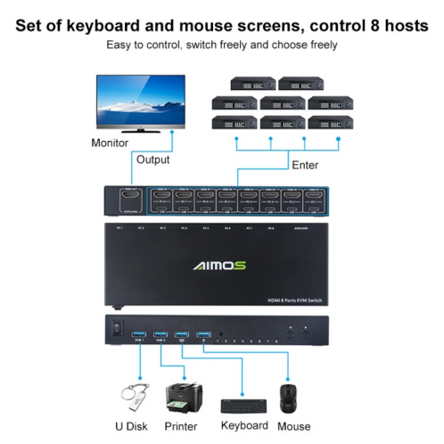 Commutateur KVM AIMOS AM-KVM801 HDMI 8 ports SH21581279-012