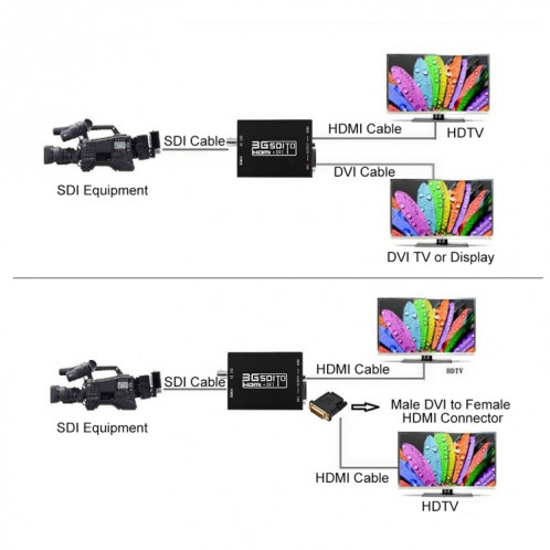 NEWKENG NK-A8 Convertisseur 3G SDI vers HDMI + DVI SH25611547-010