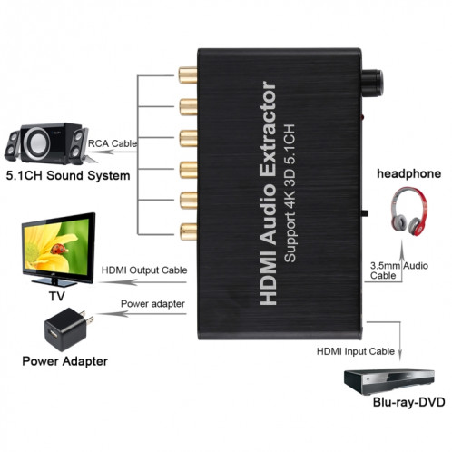 Extracteur de décodeur audio HDMI 5.1CH 4K 3D SH3023274-07
