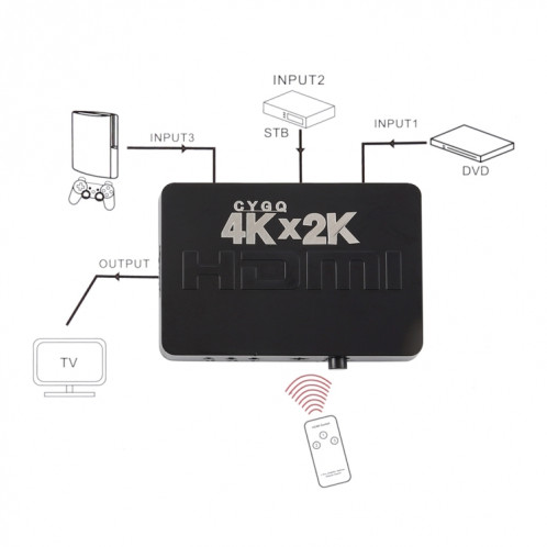 Commutateur HDMI 4K 3 ports avec télécommande SH47501077-06