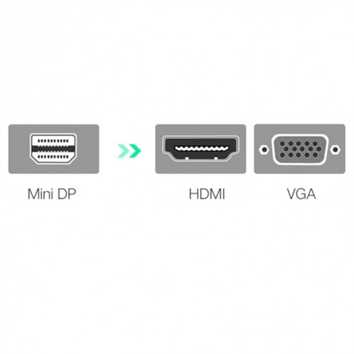 Convertisseur / Câble Adaptateur / Câble pour Projecteur, Téléviseur, Moniteur (Noir) Ugreen 2 en 1 HD 1080P 4K Thunderbolt Mini DisplayPort DP vers HDMI et VGA SU099B1435-014