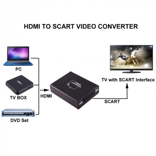 NEWKENG C8 Convertisseur HDMI vers Péritel SH54051998-07