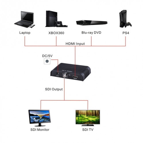 Convertisseur vidéo NEWKENG L008 SD-SDI / HD-SDI / 3G-SDI vers HDMI SH54081674-09
