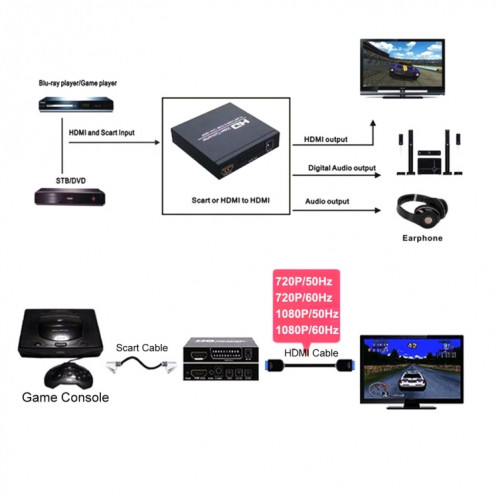 NEWKENG NK-8S SCART + HDMI vers HDMI Adaptateur Convertisseur Vidéo 720P / 1080P HD Scaler Box SH54121228-07