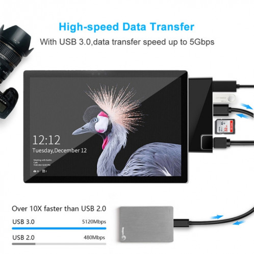 ROCKETEK SK-S5HL RJ45 + 2 x USB 3.0 + HDMI + lecteur de carte mémoire SD / TF HUB 4K HDMI Adapter (Noir) SR603B968-010
