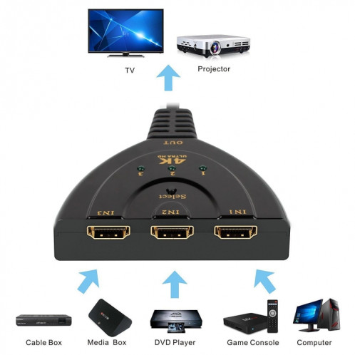 3 en 1 entrée HDMI 4K x 2K adaptateur de commutateur queue de cochon HDTV Splitter SH88851042-07