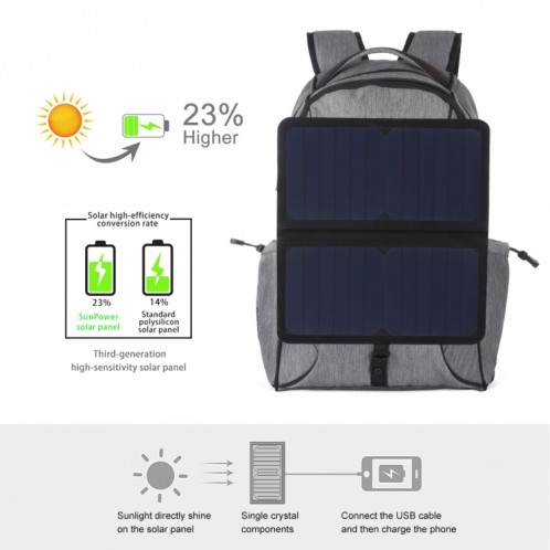 HAWEEL 14W pliable amovible énergie solaire extérieure toile portable double épaule sac à dos pour ordinateur portable, sortie USB: 5V 2.1A Max (gris) SH123H1429-010