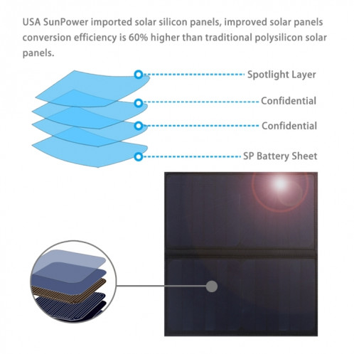 HAWEEL Sac à dos pour ordinateur portable à panneau solaire 14W avec poignée et port de charge USB 5V / 2.1A Max (noir) SH180B777-017