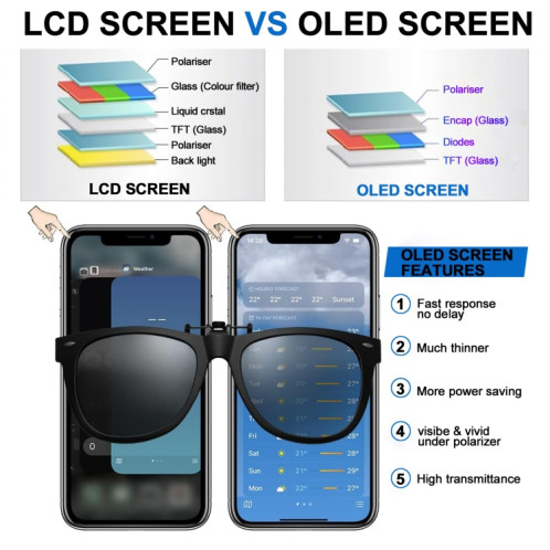 Écran LCD OLED souple JK pour iPhone 14 SJ0147659-012