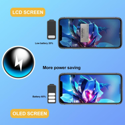 Écran OLED souple GX pour iPhone 15 Pro Max SG01581023-011
