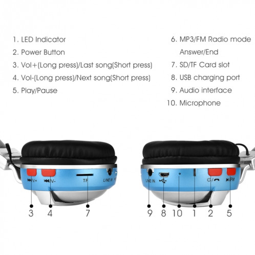 BTH-868 Stéréo Qualité du son V4.2 Casque Bluetooth, Distance Bluetooth: 10m, Support 3.5mm Audio Input & FM (Bleu) SH158L1537-07
